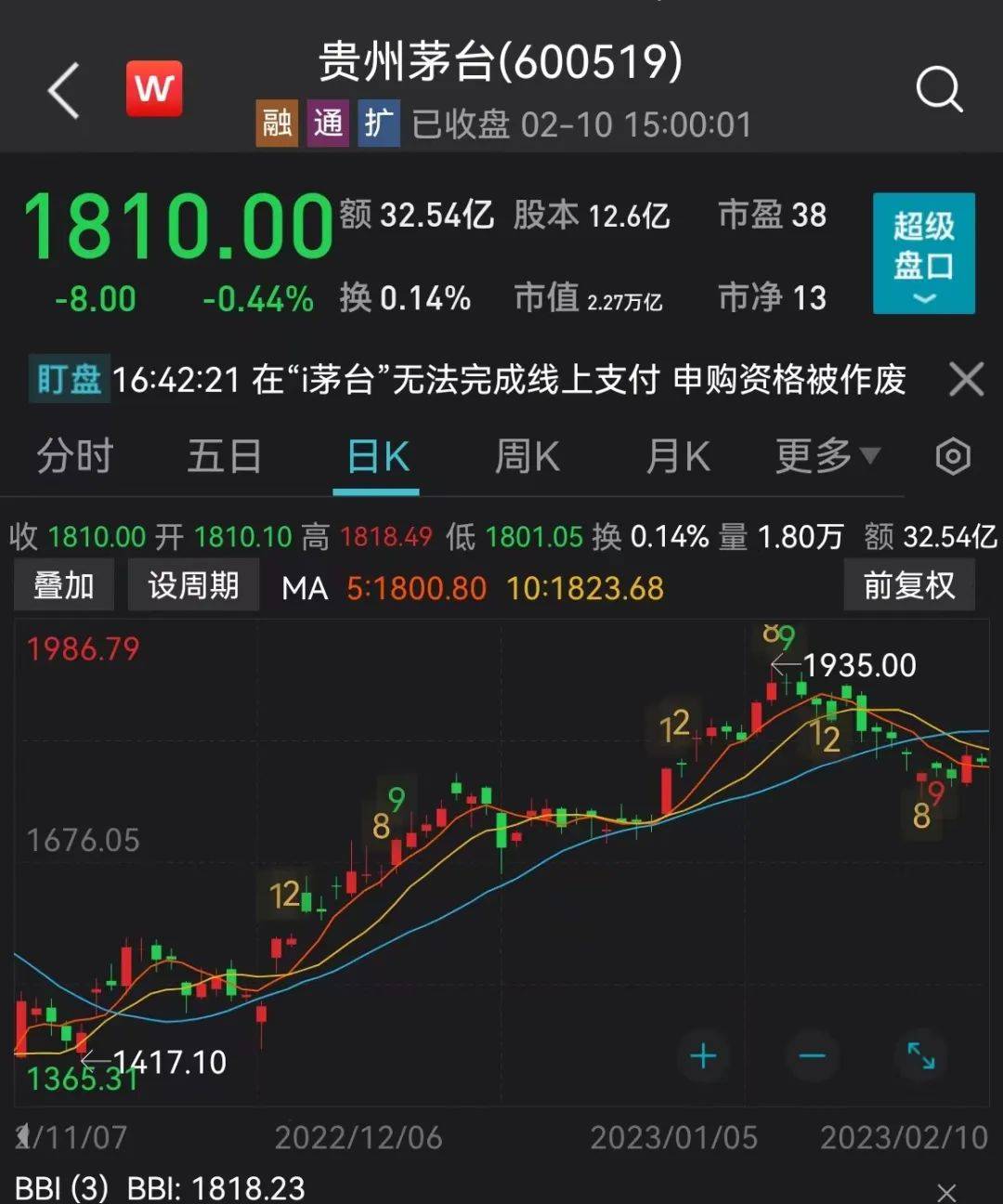刚刚，茅台大利好！金融圈笑抽了，财经大V炒期货，结果炒成果农！交割了1500吨苹果现货...
