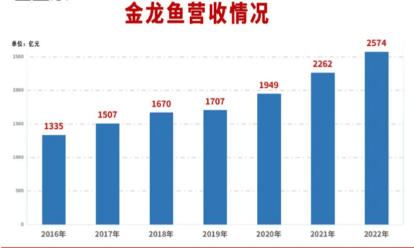 营收大涨，利润却猛降的粮油“巨无霸”，调味品行业能走通吗？