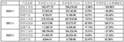 浙江尤夫高新纤维股份有限公司 关于公司股票交易撤销退市风险警示 及其他风险警示暨停牌的公告