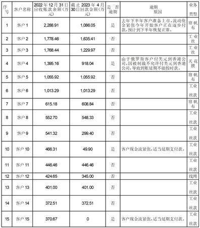 浙江尤夫高新纤维股份有限公司 关于公司股票交易撤销退市风险警示 及其他风险警示暨停牌的公告