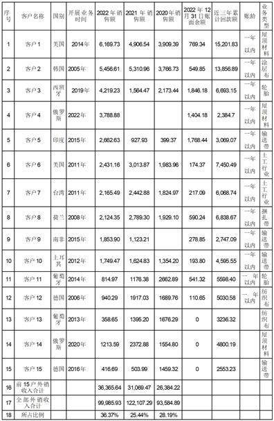 浙江尤夫高新纤维股份有限公司 关于公司股票交易撤销退市风险警示 及其他风险警示暨停牌的公告