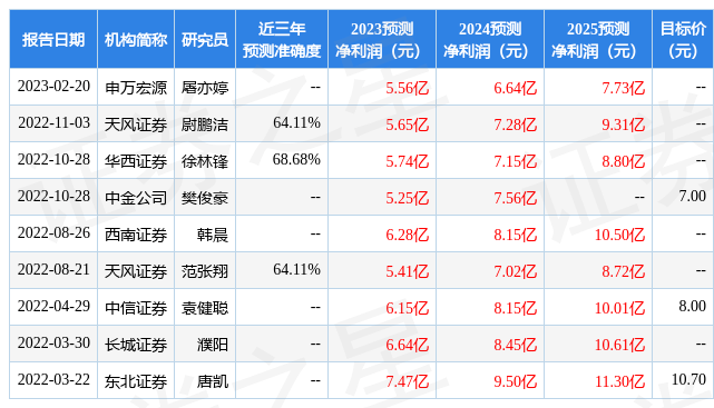 华西证券：给予紫江企业买入评级