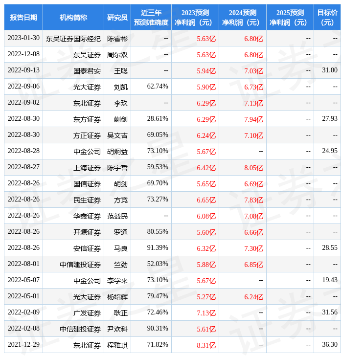 东吴证券：给予万业企业增持评级