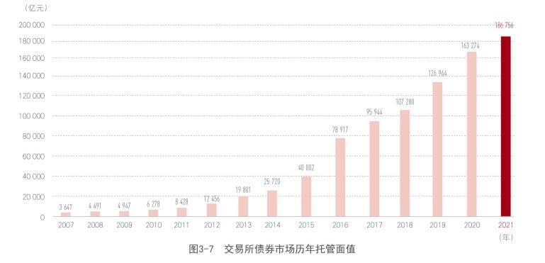谜底揭晓！证券市场监管格局不变，企业债发行划归证监会负责