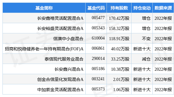藏格矿业最新公告：藏青基金拟6亿元购买国能矿业5%股权