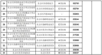 上海东方证券资产管理有限公司 关于旗下部分基金增加上海陆享基金销售有限公司为代理销售机构的公告