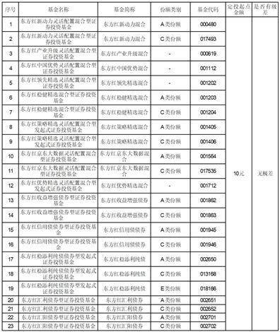 上海东方证券资产管理有限公司 关于旗下部分基金增加上海陆享基金销售有限公司为代理销售机构的公告