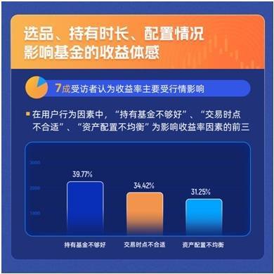 假冒基金公司再现！除了防诈骗，良好的基金投资行为也是一种投资者保护