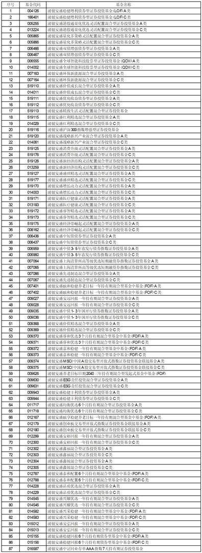 浦银安盛基金管理有限公司 关于旗下部分基金新增中信证券山东、 中信证券华南为代销机构并开通基金 定投业务、参加其费率优惠活动的公告