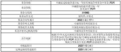 中融添安稳健养老目标一年持有期混合型基金中基金（FOF）开放日常申购及定期定额投资业务的公告