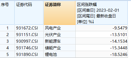 连续两日收红，新能源又“支棱”起来了！跌跌不休的新能源基金，能上车了吗？