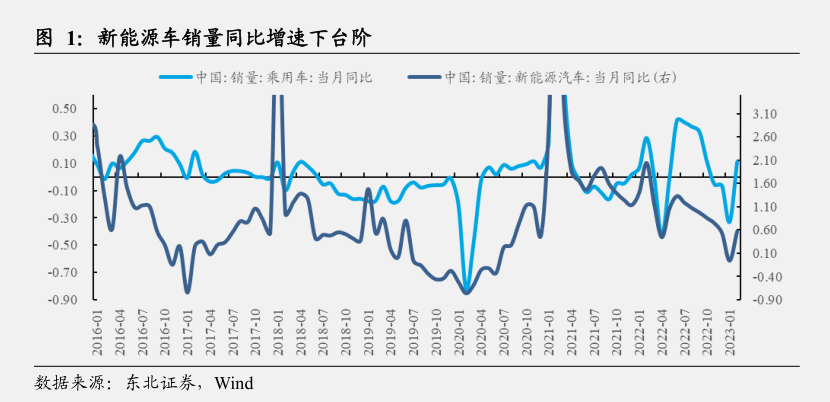 连续两日收红，新能源又“支棱”起来了！跌跌不休的新能源基金，能上车了吗？