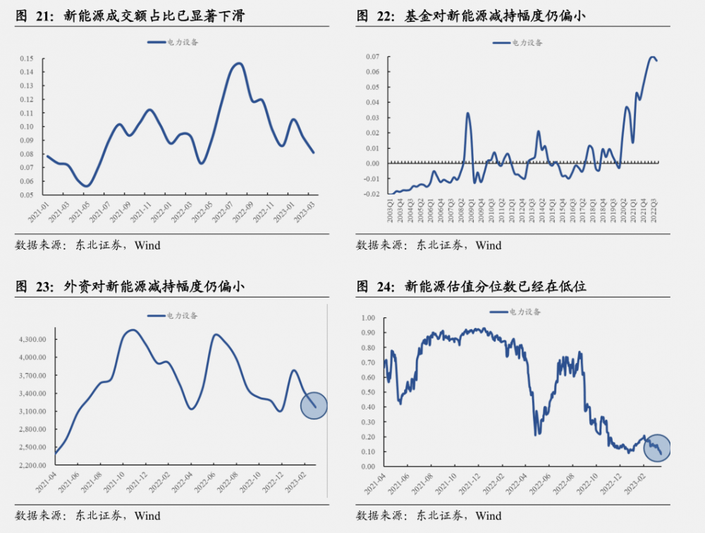 连续两日收红，新能源又“支棱”起来了！跌跌不休的新能源基金，能上车了吗？