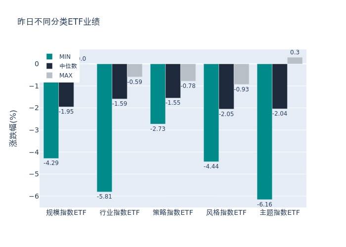 ETF基金日报（4月21日）丨中药ETF领涨，机构认为中药市场将迎扩容和结构性调整