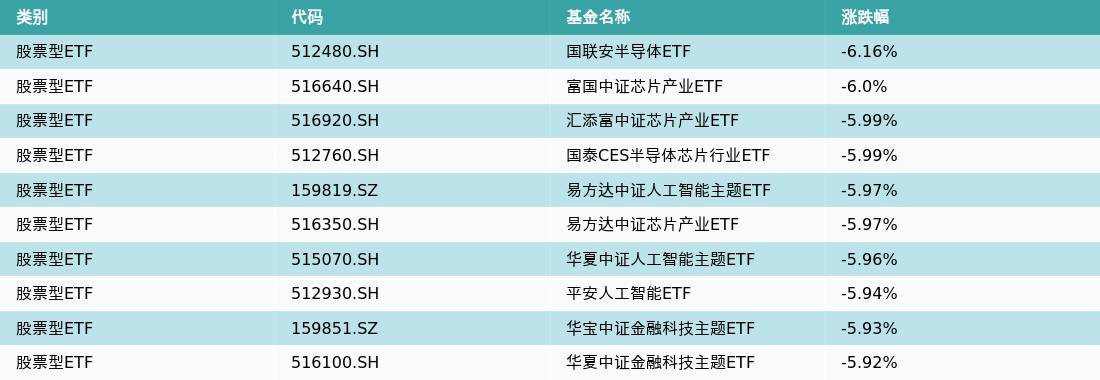 ETF基金日报（4月21日）丨中药ETF领涨，机构认为中药市场将迎扩容和结构性调整