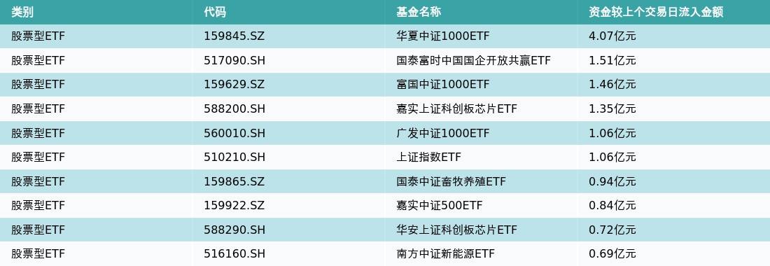 ETF基金日报（4月21日）丨中药ETF领涨，机构认为中药市场将迎扩容和结构性调整