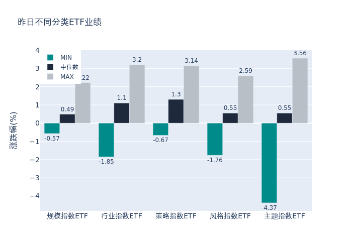 ETF基金日报（4月17日）丨大金融相关ETF涨幅居前，机构：关注一季报业绩改善带来的券商板块热度提升