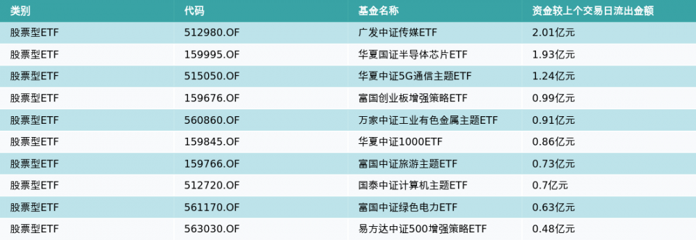 ETF基金日报（4月17日）丨大金融相关ETF涨幅居前，机构：关注一季报业绩改善带来的券商板块热度提升