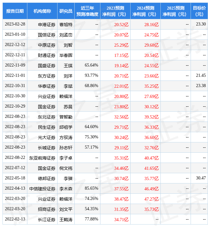 中邮证券：给予明泰铝业买入评级