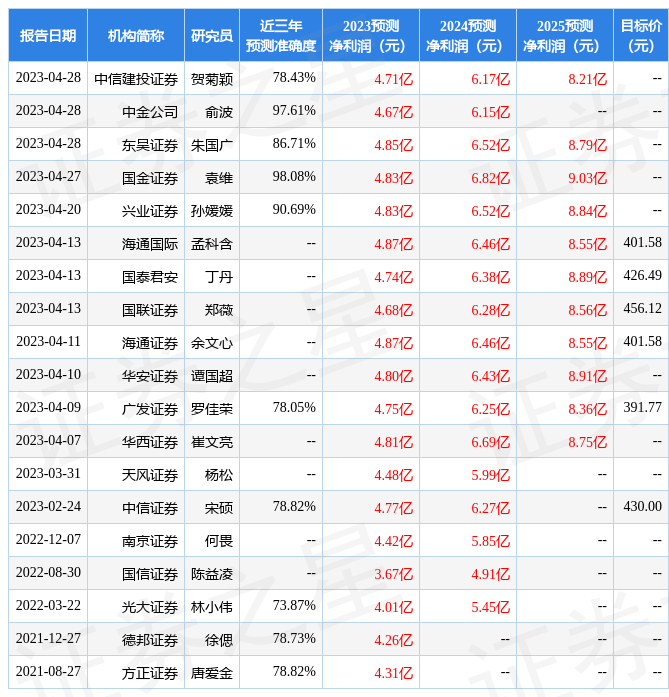 华金证券：给予惠泰医疗增持评级