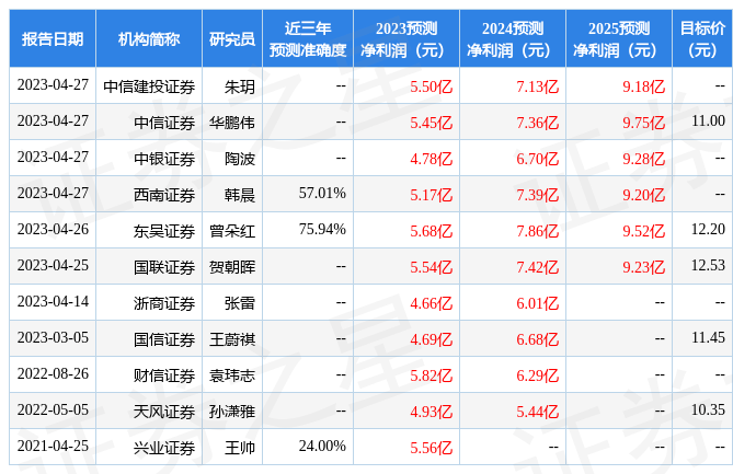 华金证券：给予泰胜风能买入评级