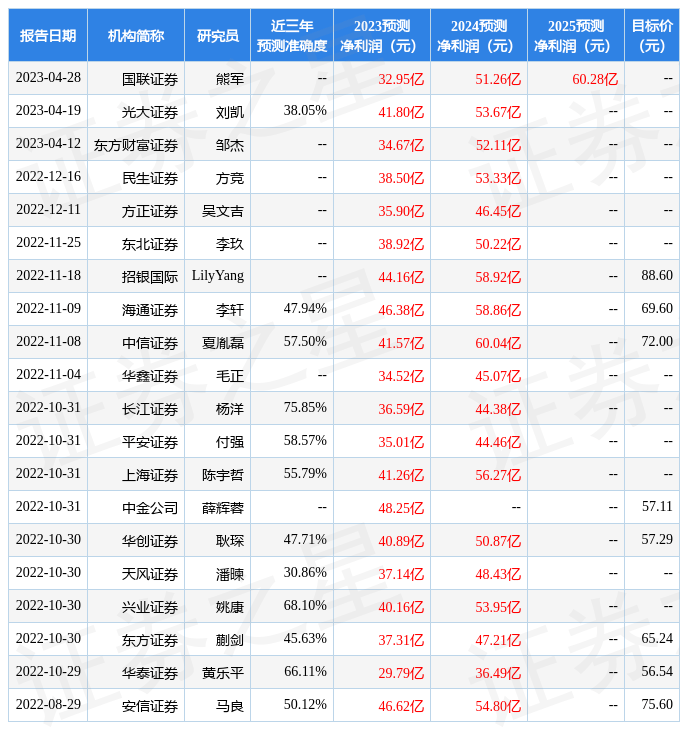 天风证券：给予闻泰科技买入评级