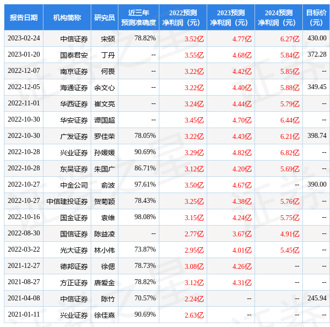 华西证券：给予惠泰医疗增持评级
