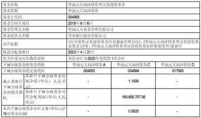 华润元大润泽债券型证券投资基金分红公告