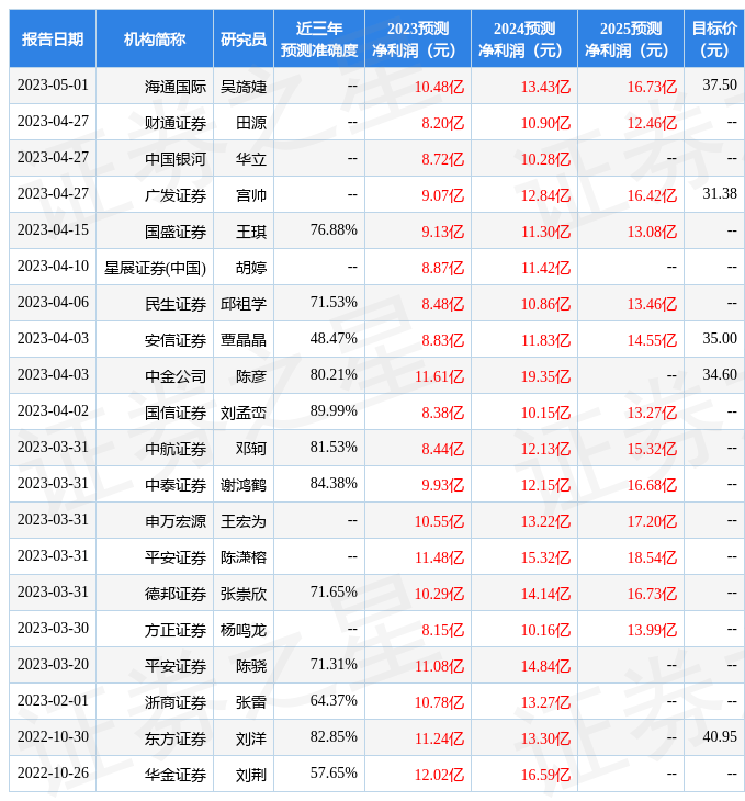 金力永磁：4月27日召开业绩说明会，中泰证券股份有限公司、花旗环球金融亚洲有限公司等多家机构参与