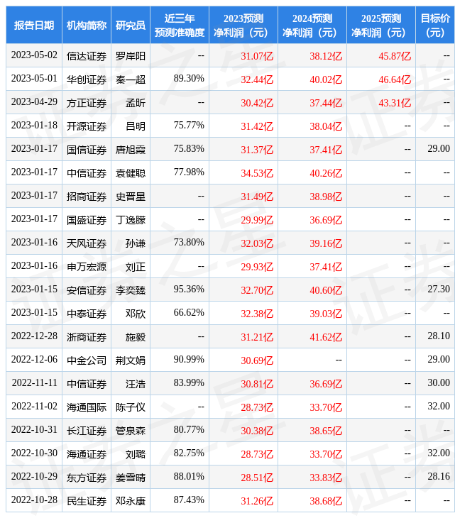 三花智控：5月3日接受机构调研，包括知名基金经理王克玉的多家机构参与
