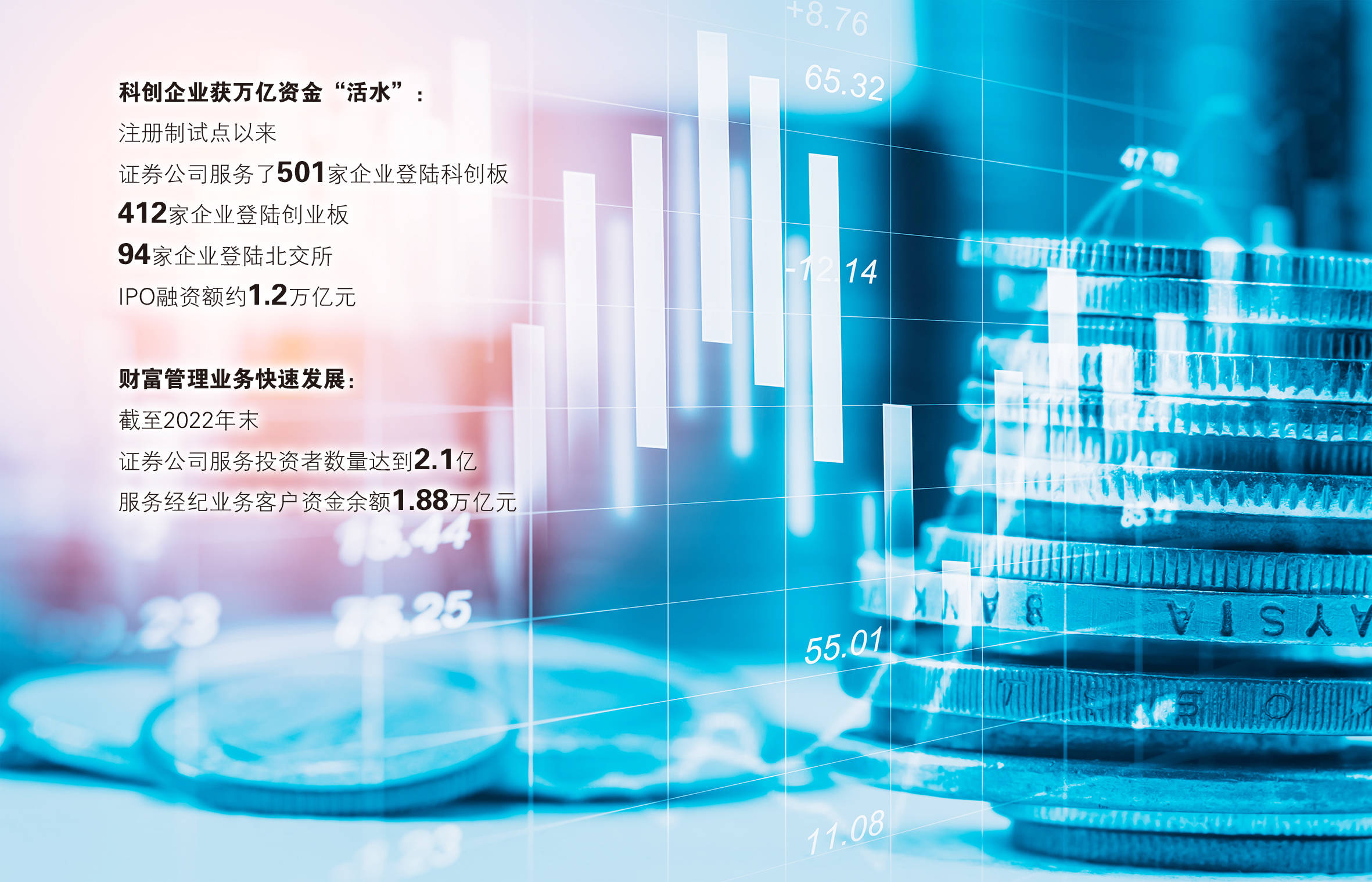 证券业把握注册制改革机遇 助力科创企业获万亿资金“活水”
