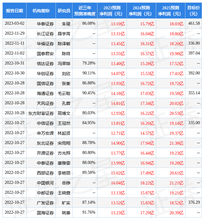 东方财富证券：给予吉比特增持评级