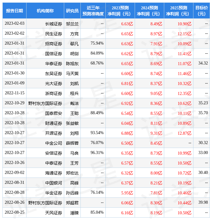 东方财富证券：给予江海股份增持评级