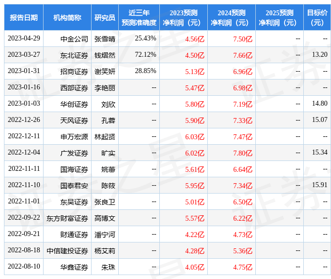 东方财富证券：给予博纳影业增持评级