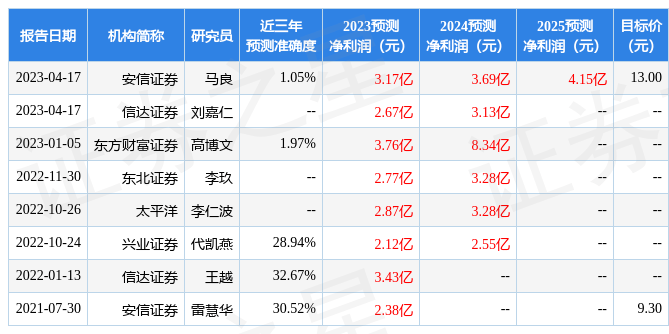 东方财富证券：给予天音控股增持评级