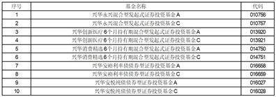 兴华基金管理有限公司关于旗下部分基金 新增光大证券股份有限公司为销售机构的公告