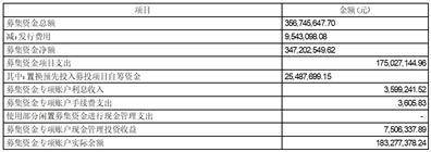 申万宏源证券承销保荐有限责任公司 关于上海金桥信息股份有限公司 非公开发行股票之保荐工作总结报告书