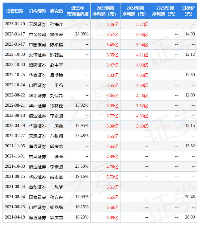 山西证券：给予好莱客增持评级