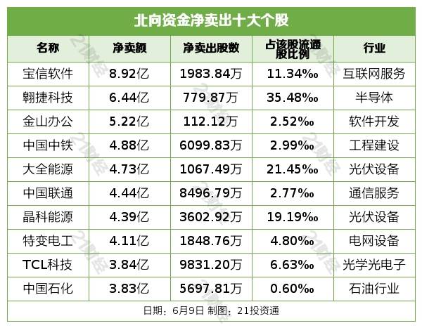 北向资金上周净卖出14.41亿元 增持保险、证券等行业