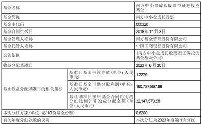 南方中小盘成长股票型证券投资基金 分红公告