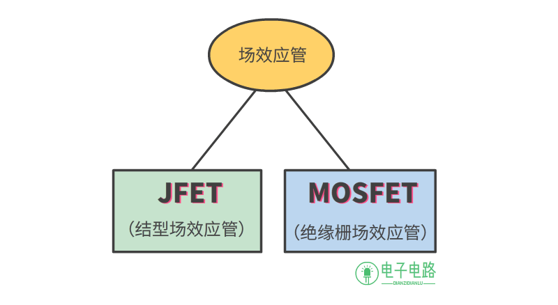 MOS管基础知识