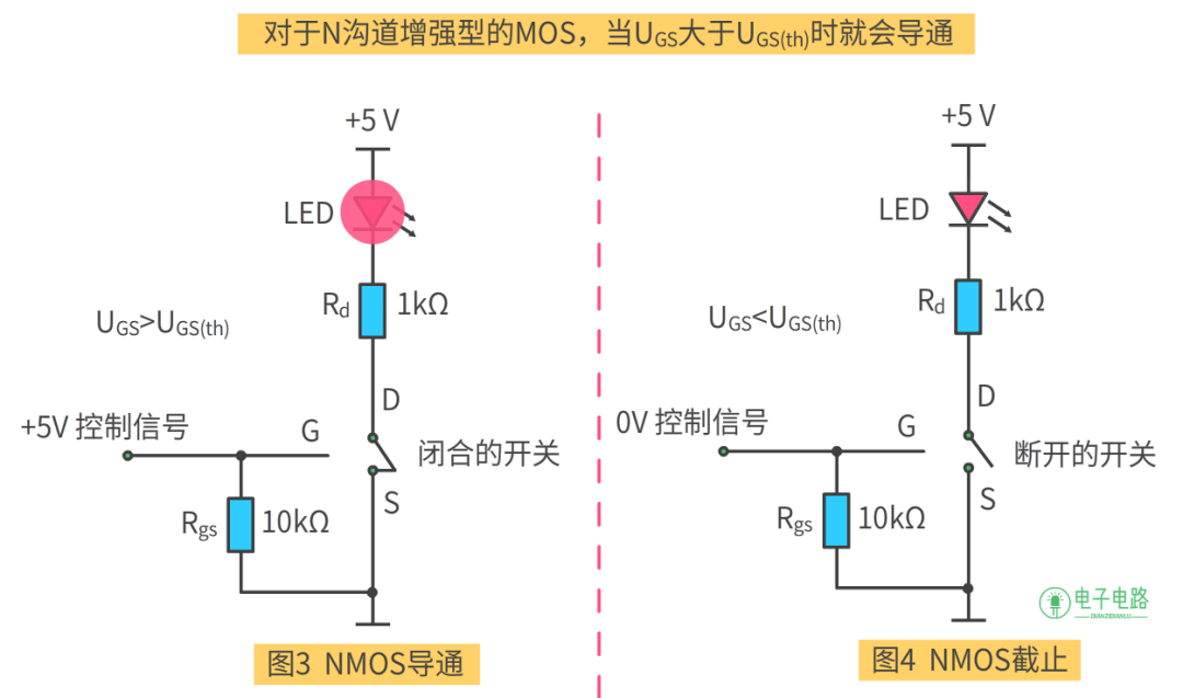 MOS管基础知识