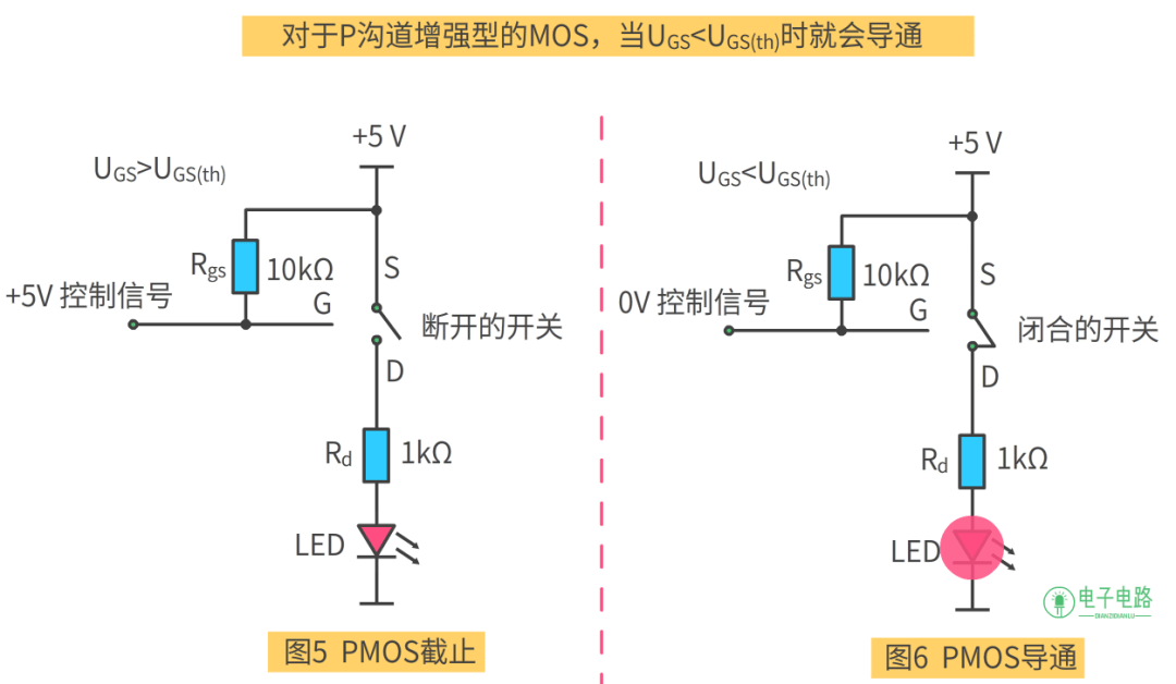 MOS管基础知识