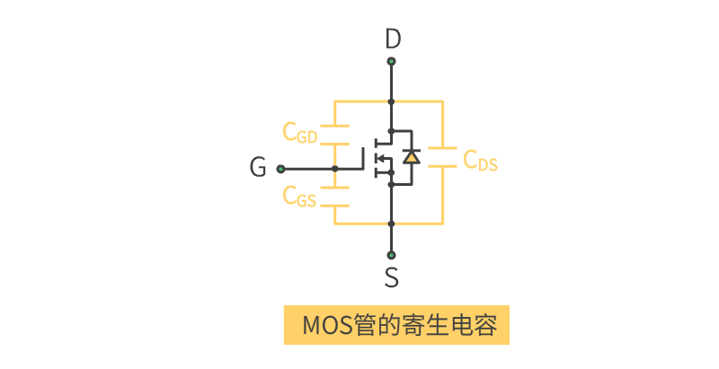 MOS管基础知识
