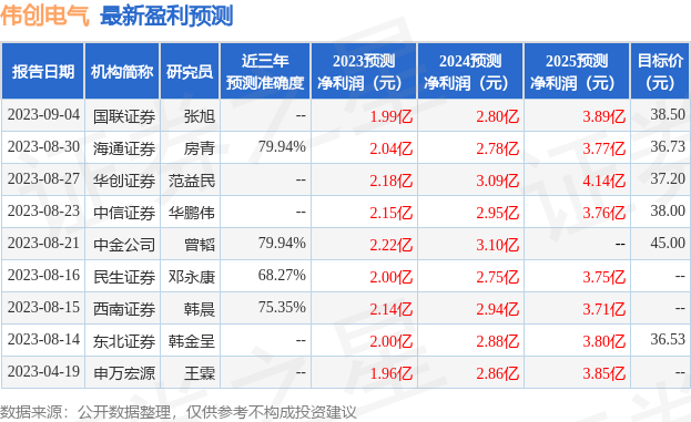 信达证券：给予伟创电气评级