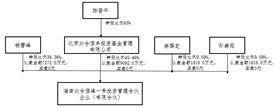 中路股份有限公司关于上海证券交易所《关于对中路股份有限公司控股股东表决权委托事项的问询函》的回复公告