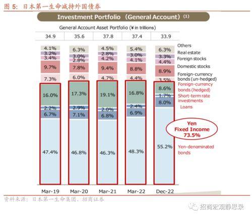 招商证券： 日本央行政策转向，黑天鹅变灰犀牛