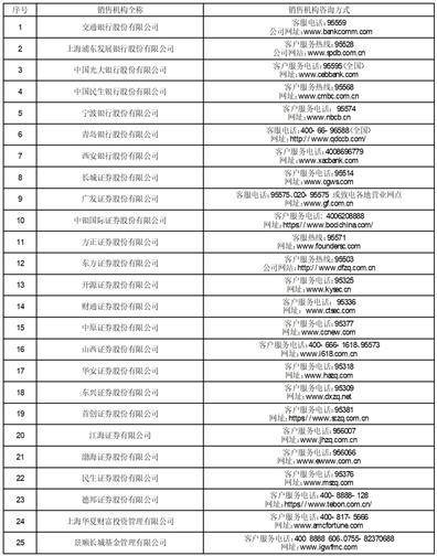 景顺长城基金管理有限公司关于景顺 长城国证2000指数增强型证券投资 基金在直销网上交易系统开展申购、 定投和转换费率优惠活动的公告
