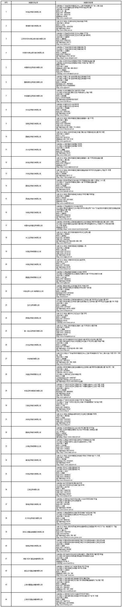 景顺长城国证2000指数增强型证券投资基金基金份额发售公告
