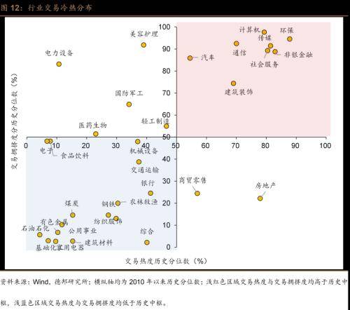 德邦证券：风偏维持低位，交投边际改善